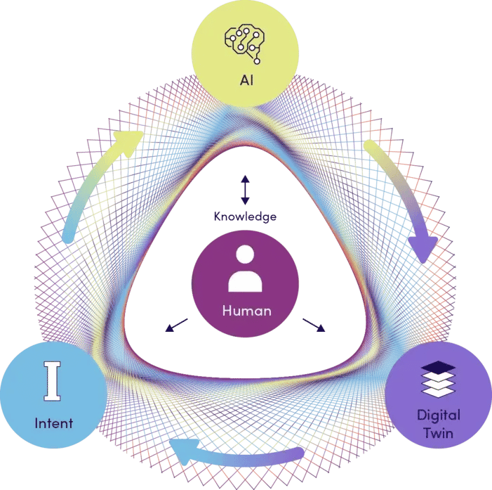 Human-AI-Twin-Circle